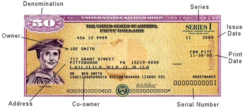 Inherited Savings Bonds Explained